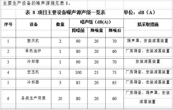 廢油凈化基礎(chǔ)油循環(huán)綜合利用項(xiàng)目工藝《環(huán)境影響報(bào)告會》