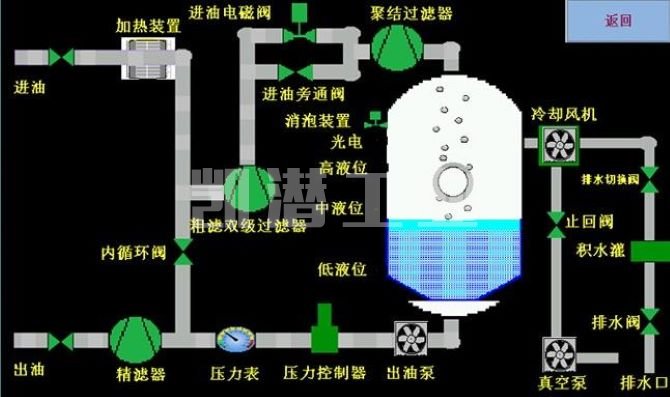 真空濾油機流程