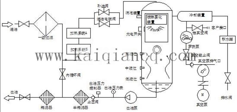 工作流程