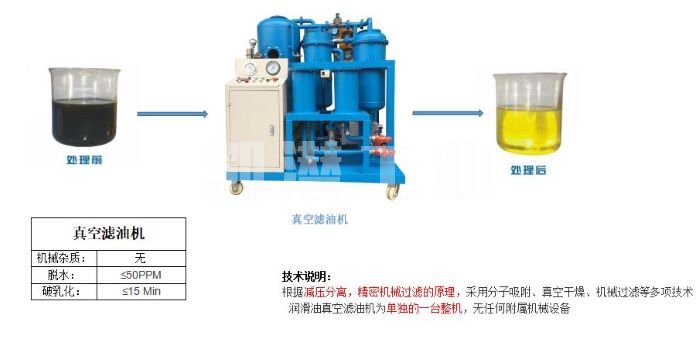 全自動濾油機