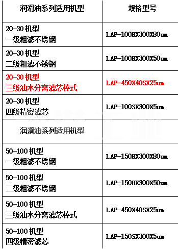 濾油機(jī)濾芯型號